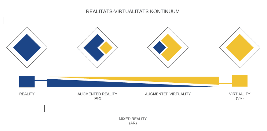Augmented Reality Kontinuum