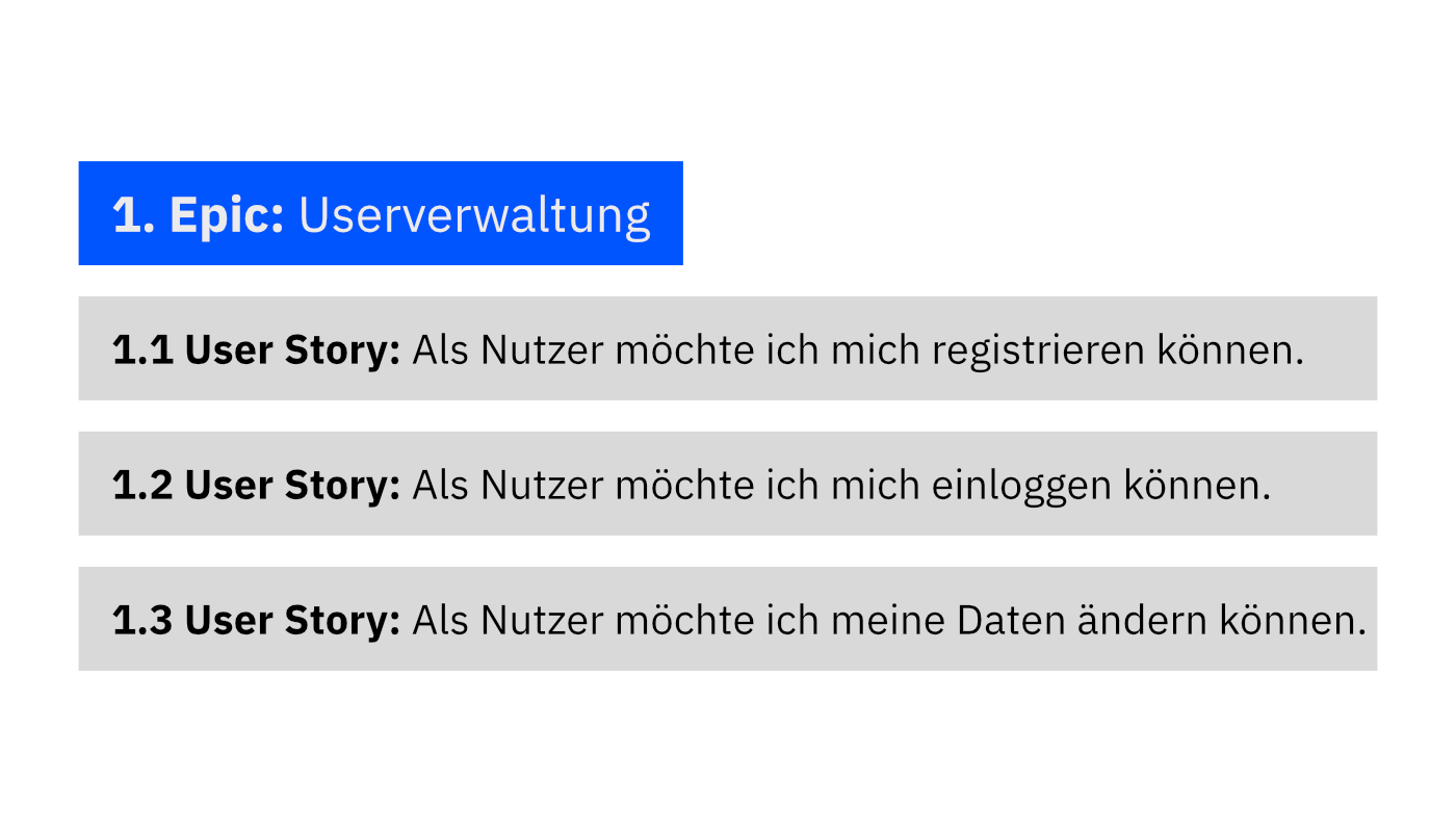 Die Nutzung von Epics und User Stories bei der App-Konzeption